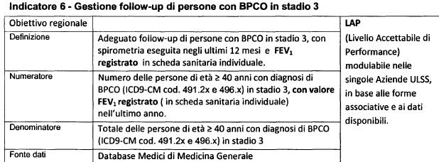 BPCO: