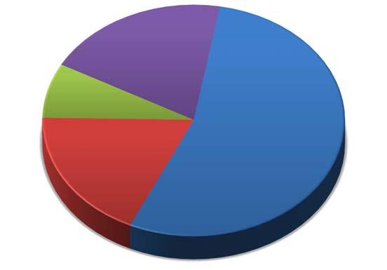 OSSERVATORIO SICUREZZA SUL LAVORO DI VEGA ENGINEERING Elaborazione Statistica degli Infortuni Mortali sul Lavoro Anno 2017: aggiornamento al 31/12/2017 a cura dell Osservatorio Sicurezza sul Lavoro