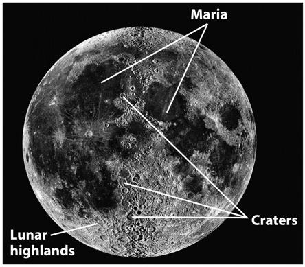 La Luna La densità media (3340 kg m -3 ) è simile a quella del mantello della Terra.