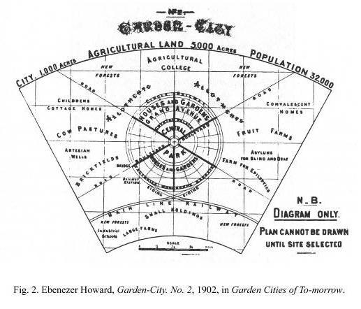 Al centro della città è posto un giardino di 2,25 ettari circondato dalle principali attrezzature pubbliche (teatro, biblioteca, municipio, ospedale, etc.