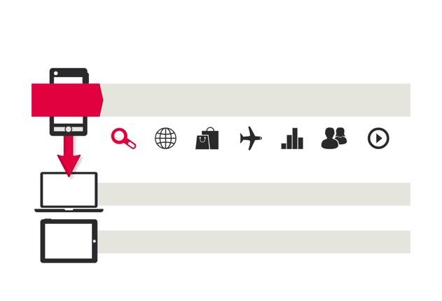 Nei mercati avanzati, 2 utenti su 3 iniziano il percorso di acquisto su uno Smartphone Iniziato su smartphone 65% 63% 65% 47% 59% 66% 56% Continua su PC Searching for info Browsing The internet