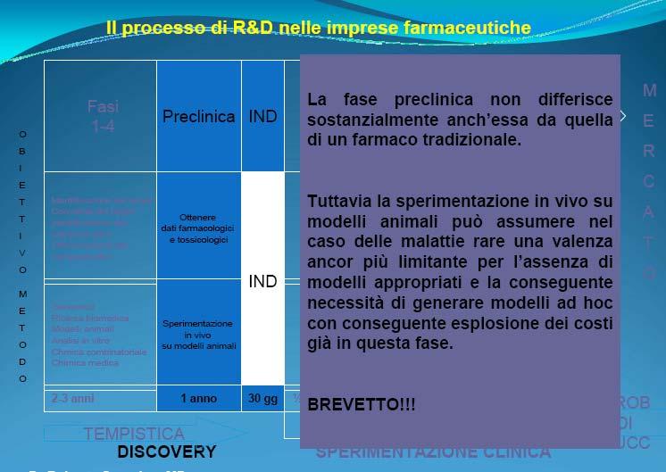 La ricerca