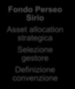 Fondo Perseo Sirio Asset