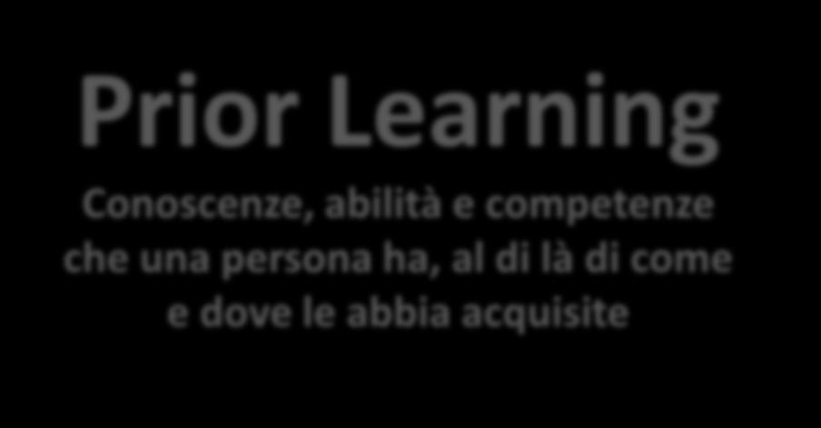 1. Awareness Non sempre esplicito (obiettivi, tempi, risorse) Intenzionale