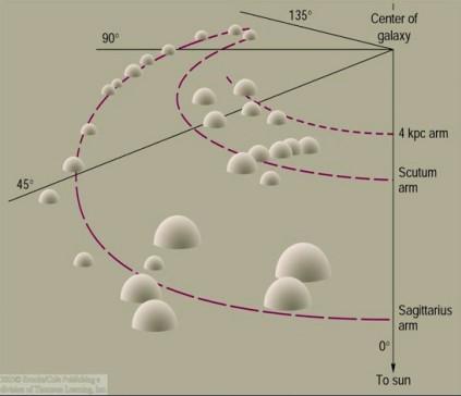 Nubi molecolari e struttura a spirale Tecniche simili si possono applicare all emissione radio della molecola del CO