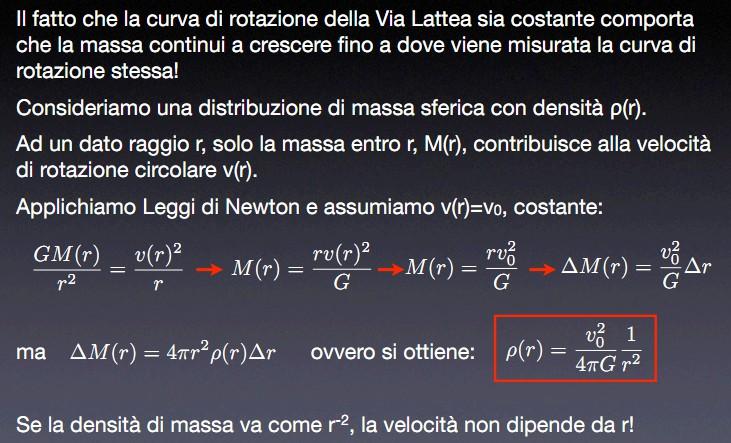 Distribuzione di