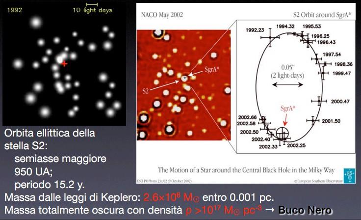 Il buco nero al