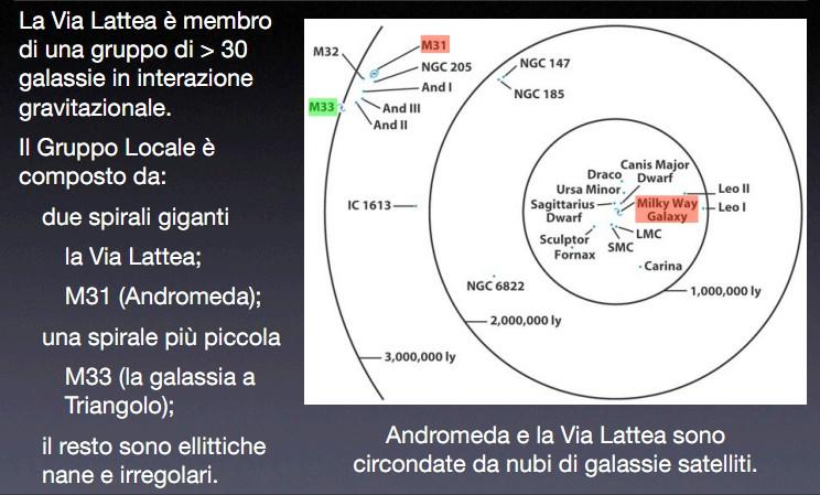 Il Gruppo