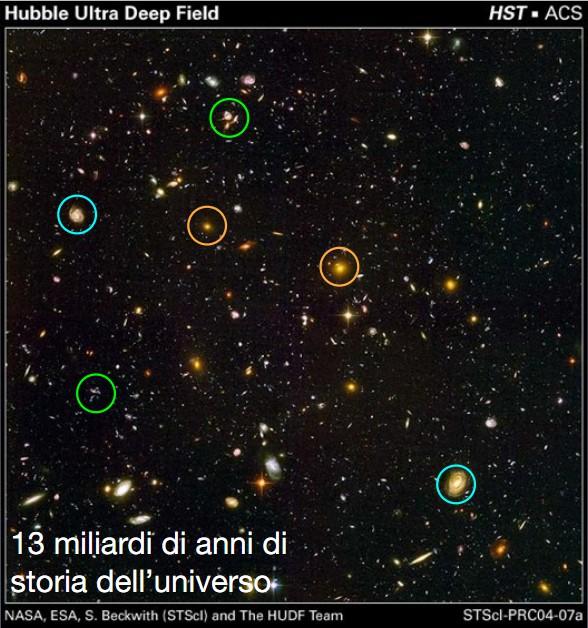 Porzioni di cielo in apparenza vuote contengono in realtà migliaia di galassie molto deboli e molto distanti.