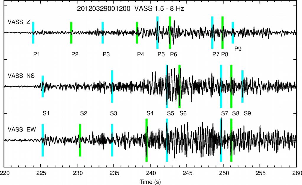 Una sequenza di coppie P-S nel tremore vulcanico Una attenta analisi dei sismogrammi stacked all'array VAS mostra la presenza di