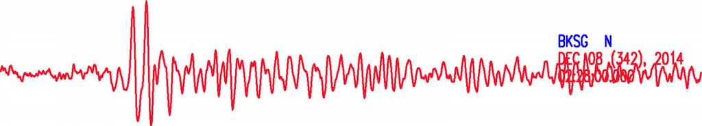 Volcanic tremor (1 Hz < fc < 8 Hz) Tremor is the most common seismic signal observed at active volcanoes. The source involves fluid-rock interaction and brittle failure as well.
