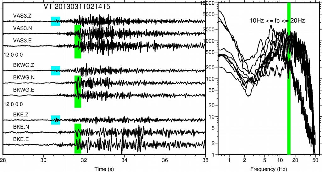 Esempio di terremoto VT I terremoti VT del Vesuvio le stesse caratteristiche dei VT osservati in altri vulcani attivi.