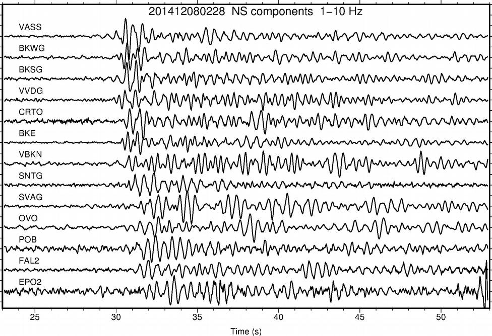 Esempio di evento Low Frequency registrato al Vesuvio Gli eveni