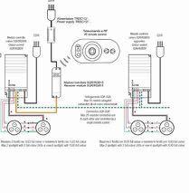 SQR/RGBRF Sistema di alimentazione e controllo per faretti LED Rgb.