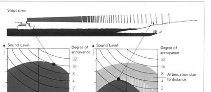 da una sorgente vicina riconducendo l energia sonora dominante