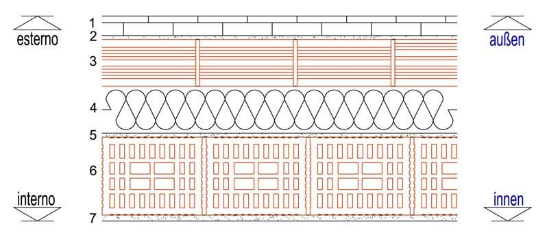 G09 Parete esterna di facciata Classificazione acustica dell elemento UNI 11367:2010 Stratigrafia N.C. IV III II I 32 37 40 43 Costruzioni massicce Rumore aereo D2m,nT,w=41dB DPCM 5.12.