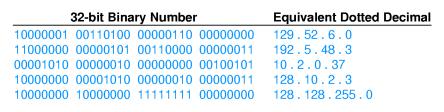 Corso di Reti di Calcolatori 2 Indirizzi IP Ad ogni host è assegnato un indirizzo IP o indirizzo Internet È un numero di 32 bit = 4 byte Unico in tutta Internet Ogni indirizzo IP è diviso in un