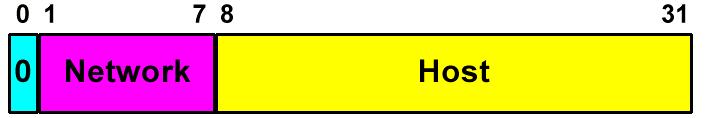 Corso di Reti di Calcolatori 8 Classi di indirizzi La parte di indirizzo che specifica la rete e quella che specifica l host non hanno lunghezza fissa, ma variano a seconda della classe a cui