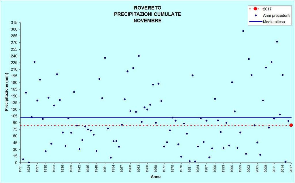 di novembre Figura