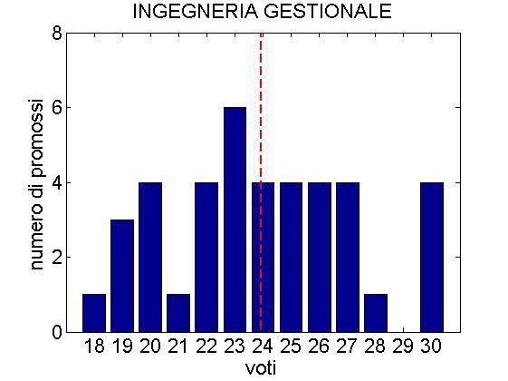 Il corso dell A.