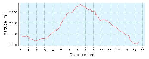 GIRO DEI 5 LAGHI- Madonna Campiglio Subito a monte di Madonna di Campiglio (1600m circa) si prende brevemente la strada per il Lago Nambino prendendo ilsentiero 266 che si inerpica sul ripido costone