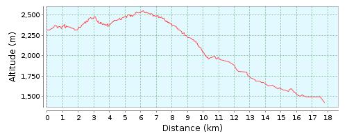 Sentiero dei Tedeschi Doss dei Gembri - Lago Pian di Palù - Peio Fonti Sentiero dei Tedeschi Sentieri SAT: n. 139, n. 122 e n. 124 Quota partenza: 2.400 m - Quota arrivo: 1.
