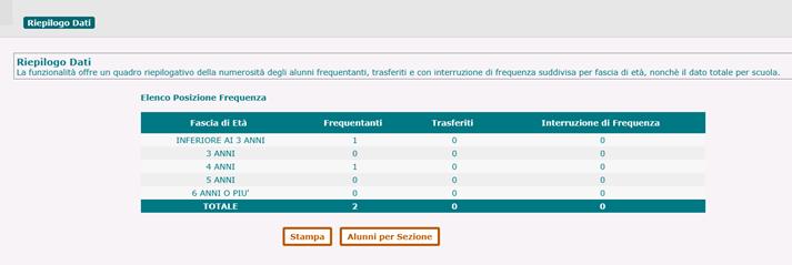 Scelta operativa: trasmissione flussi Le scuole che utilizzano un pacchetto locale possono inviare le informazioni tramite un flusso che comprende sia i dati di anagrafica e frequenza dei bambini sia