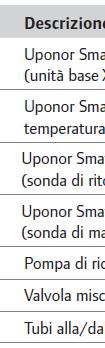 Gamma Codice 1078306 Descrizione Uponor Fluvia Move Gruppoo pompa MPG-10-A-W Cfz 1 um PZ Appl.