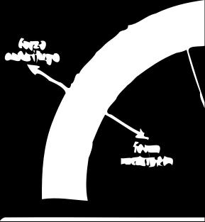 COS È LA FORZA CENTRIFUGA? 10 La forza centrifuga è una forza apparente, non reale, che esiste solo nei sistemi non inerziali ed agisce in opposizione alla forza centripeta, quindi verso l esterno.