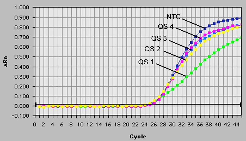 26: Rilevazione del Controllo interno (IC) mediante la rilevazione di un segnale di fluorescenza VIC (ABI PRISM 7700