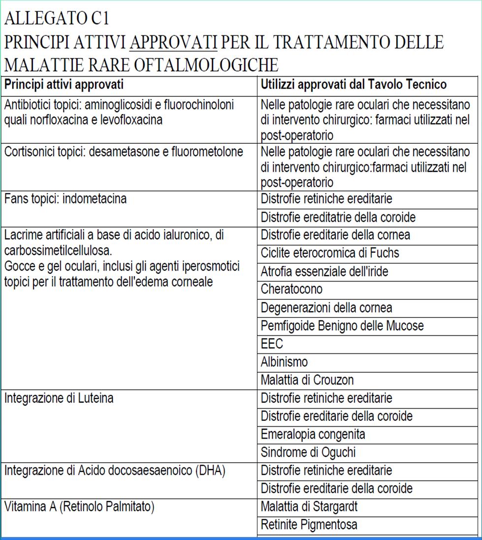 Protocolli