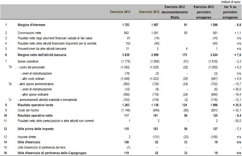 ALLEGATI PROSPETTI CONTABILI CONSOLIDATI RICLASSIFICATI