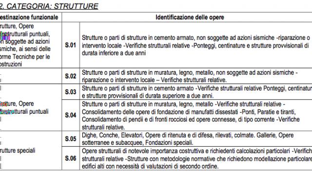 morale, di cui all art. 80 e all art. 83 del D.Lgs. n.