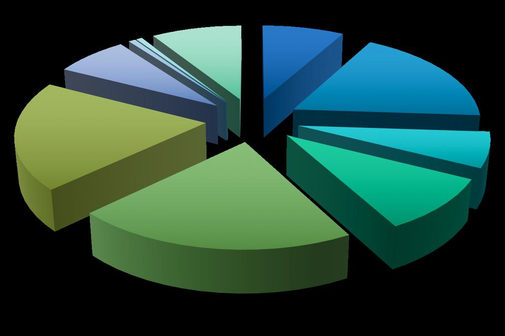 8.2.2 L Asset Allocation Tutte le Casse di Previdenza hanno adottato, negli anni, una gestione del patrimonio volta a ridurre il rischio di esposizione intrinseco negli investimenti.