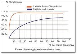 Caldaie a biomassa η= P