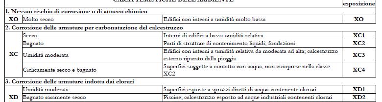 DURABILITÀ DEL CALCESTRUZZO Linee guida del