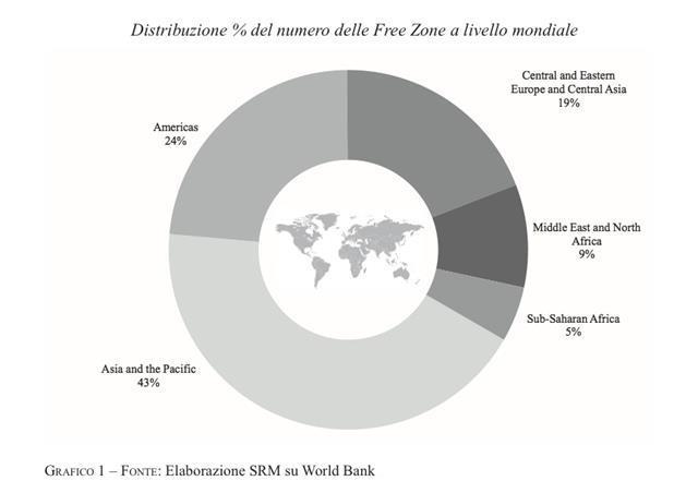 3. I modelli nel Mondo In