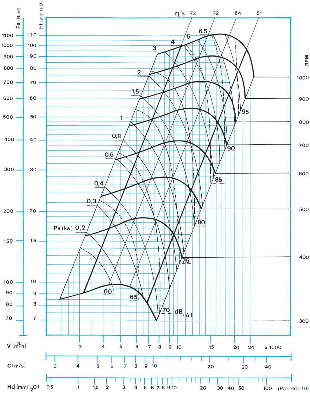 ventilatore cassonato ATC 18/13