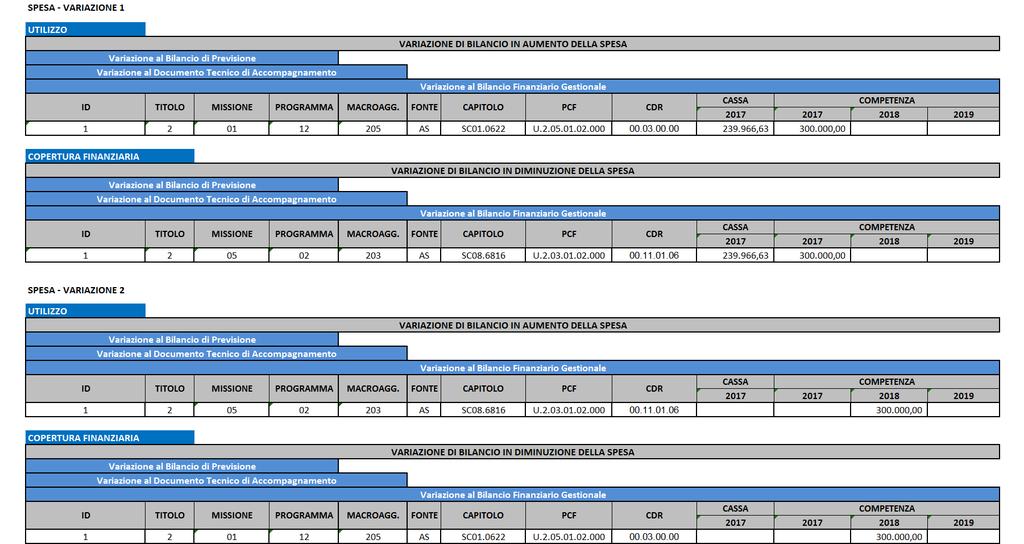 ALLEGATO 5 - PARTE B VARIAZIONE AL BILANCIO DI PREVISIONE, AL