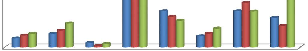 3c. Differenze di voto medio all'esame di stato tra gli studenti del "Cornaro", quelli dei licei scientifici del Veneto e quelli delle altre scuole superiori immatricolati all'università di Padova