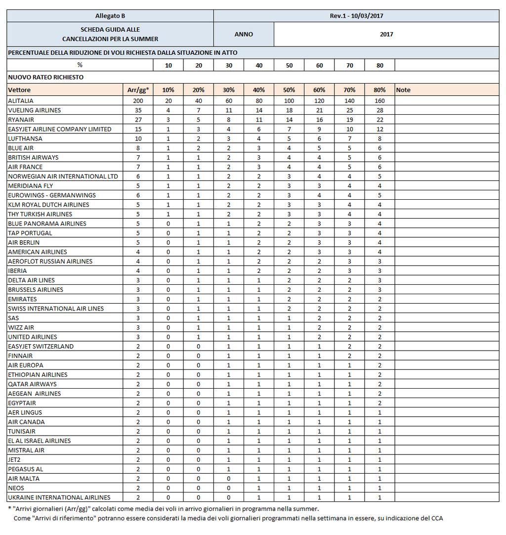 ALLEGATI SEZIONE 6 Paragrafo ALLEGATO B GUIDA ALLE CANCELLAZIONI SUMMER 17 ALLEGATO B.