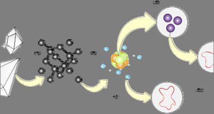 Teoria delle Stringhe: l idea Necessità di cambiare totalmente visione: sostituire particelle