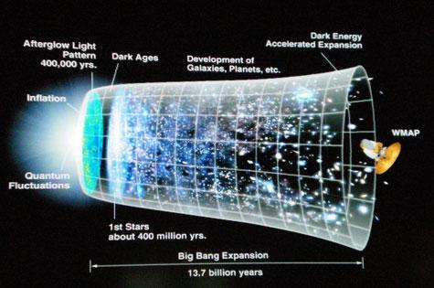 Inflazione Cosmologica Fase