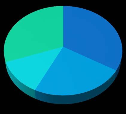 2016 2017 30% 34% mesotelioma tumore