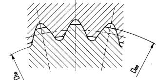 Accoppiamenti scanalati: forma del profilo e centraggio Profilo a fianchi paralleli, centraggio interno Molto utilizzato Profilo a fianchi paralleli, centraggio sui fianchi In