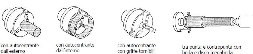 Tornitura Fissaggio pezzo