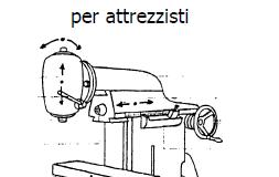 Fresatura Fresatrici Fresatrice per attrezzisti: sono dotate di una slittain più girevoleattorno a un asse verticale, è