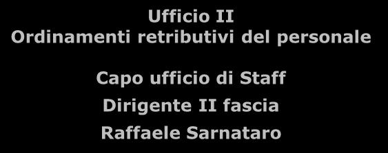 Organigramma Dipartimento dei dei Vigili Vigili del del Fuoco del del Soccorso Pubblico e e della della Difesa Civile Direzione Centrale per le Risorse Finanziarie Dirigente Generale I Fascia Fabio