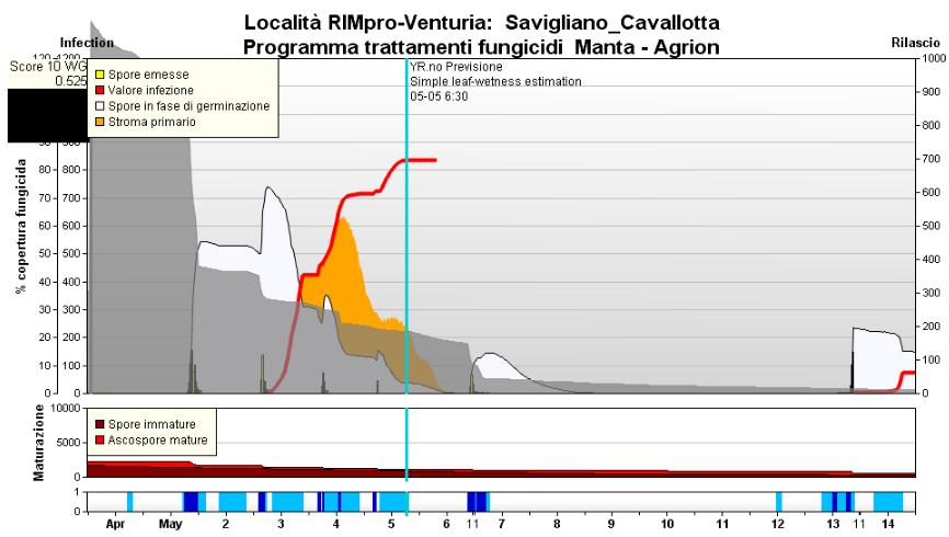 tutti i meleti dell areale fino a ieri pomeriggio. Le temperature basse d inizio settimana hanno limitato e rallentato l infezione la quale si è evoluta solamente negli ultimi 2 giorni.