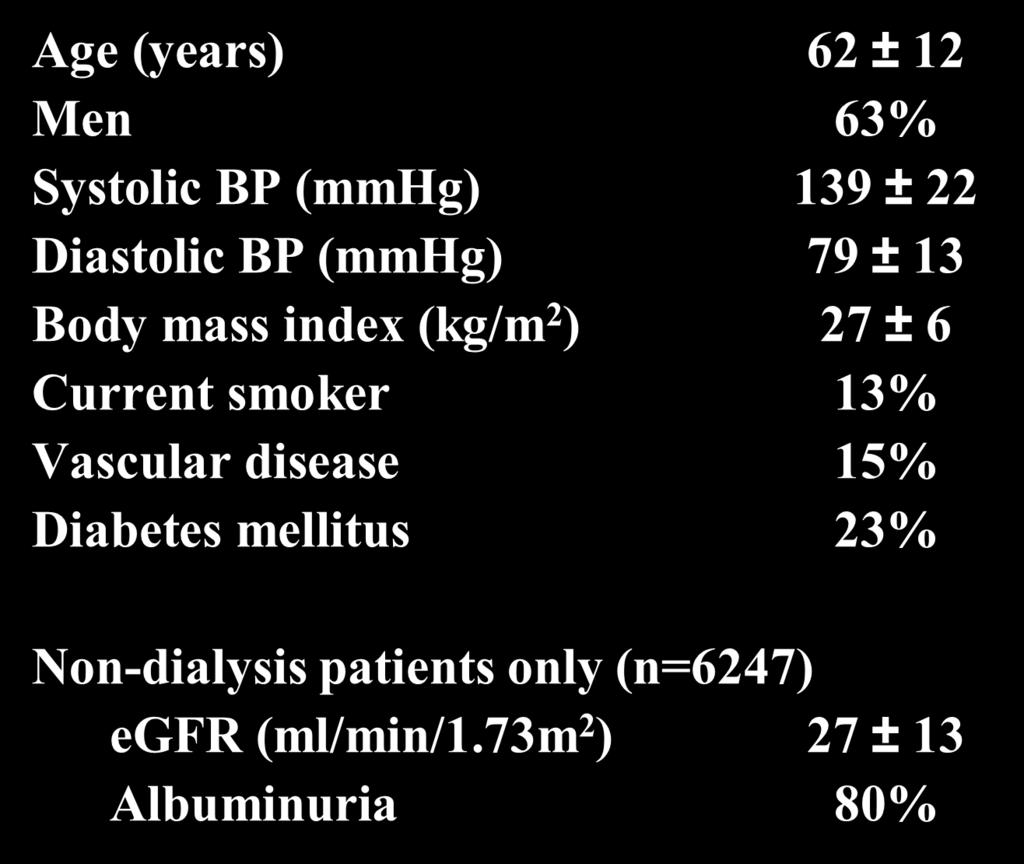 SHARP: Baseline characteristics Age (years) 62 ± 12 Men 63% Systolic BP (mmhg) 139 ± 22 Diastolic BP (mmhg) 79 ± 13 Body mass index (kg/m 2 ) 27 ± 6 Current smoker 13% Vascular disease